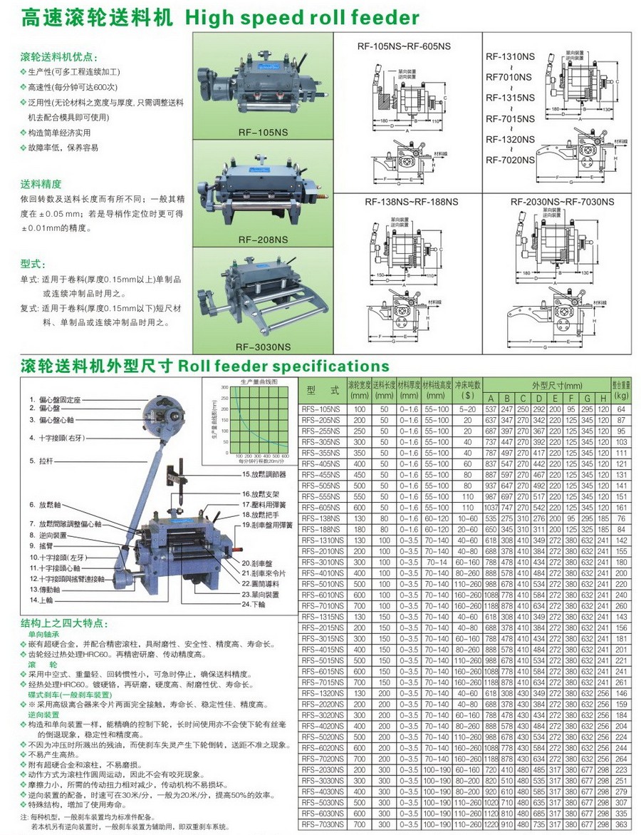 RFS-1310NS(滾輪送料機(jī))